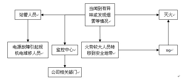 高速公路收費站8種突發事件應急預案